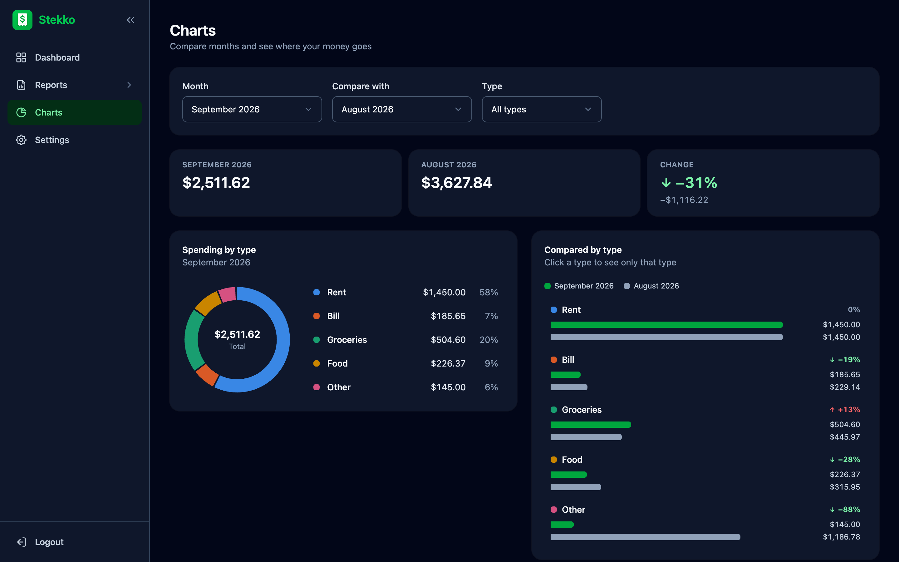 Stekko charts in the dark theme